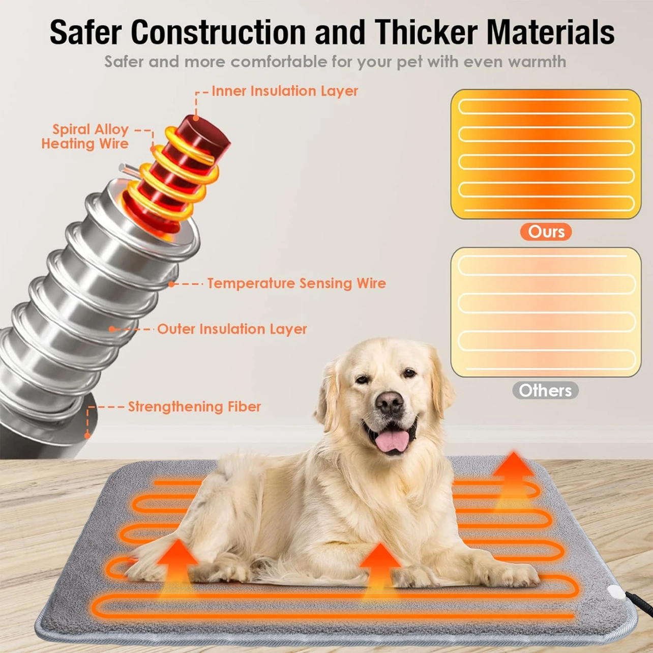 Paw & Co Heated Pet Mat