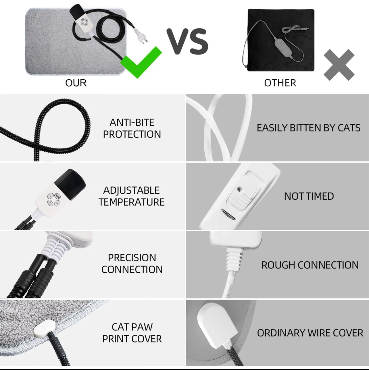 Paw & Co Heated Pet Mat